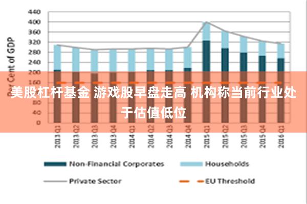 美股杠杆基金 游戏股早盘走高 机构称当前行业处于估值低位