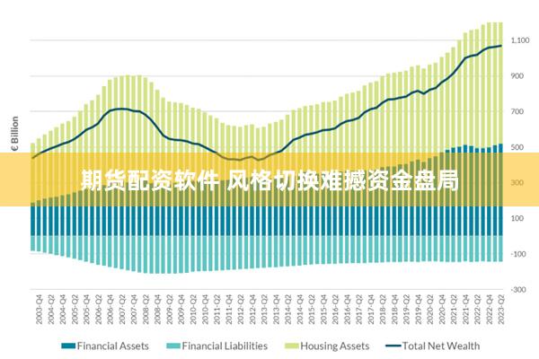 期货配资软件 风格切换难撼资金盘局