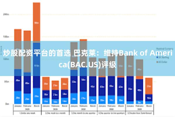 炒股配资平台的首选 巴克莱：维持Bank of America(BAC.US)评级