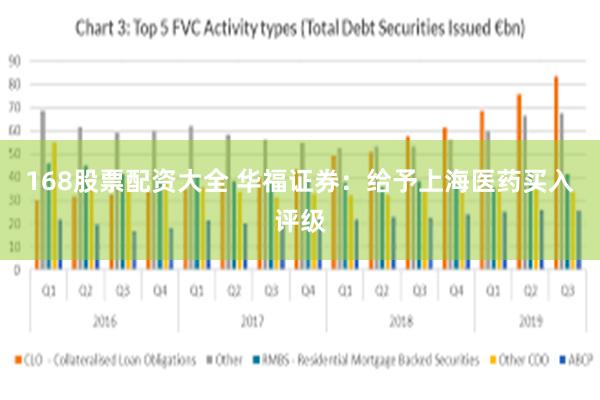 168股票配资大全 华福证券：给予上海医药买入评级