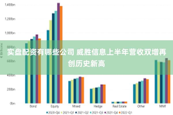 实盘配资有哪些公司 威胜信息上半年营收双增再创历史新高