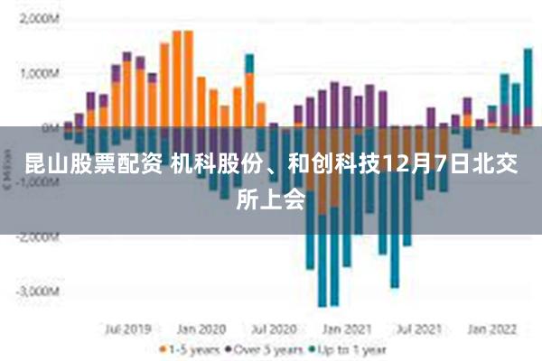 昆山股票配资 机科股份、和创科技12月7日北交所上会