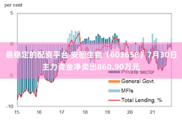 最稳定的配资平台 安图生物（603658）7月30日主力资金净卖出860.90万元