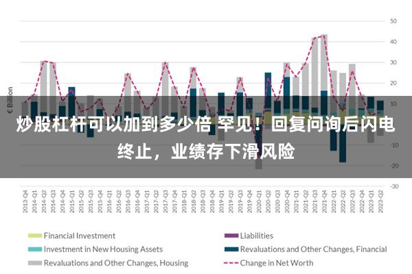 炒股杠杆可以加到多少倍 罕见！回复问询后闪电终止，业绩存下滑风险