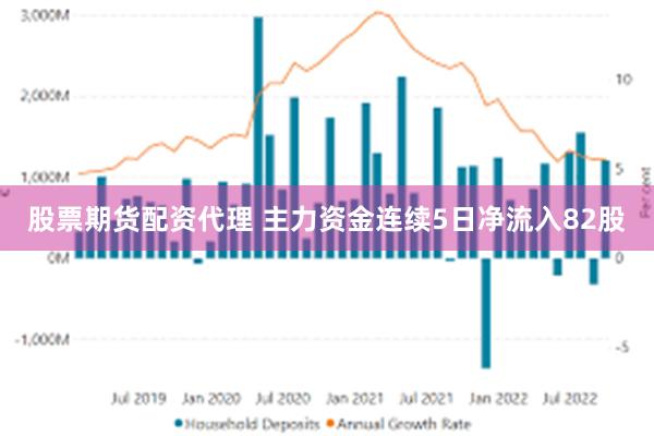 股票期货配资代理 主力资金连续5日净流入82股