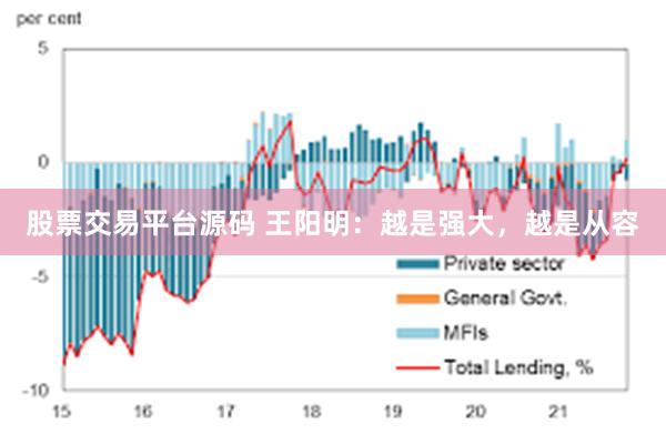 股票交易平台源码 王阳明：越是强大，越是从容