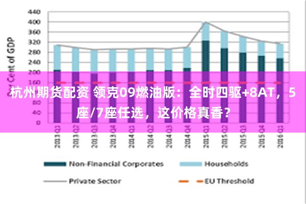 杭州期货配资 领克09燃油版：全时四驱+8AT，5座/7座任选，这价格真香？