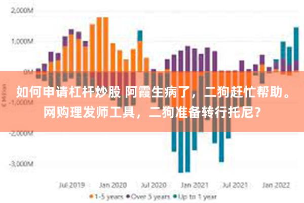 如何申请杠杆炒股 阿霞生病了，二狗赶忙帮助。网购理发师工具，二狗准备转行托尼？