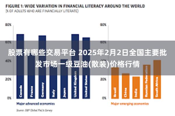 股票有哪些交易平台 2025年2月2日全国主要批发市场一级豆油(散装)价格行情